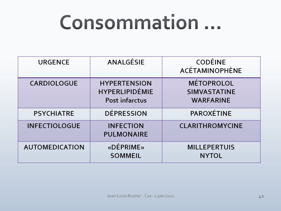 fluoxetine and nytol